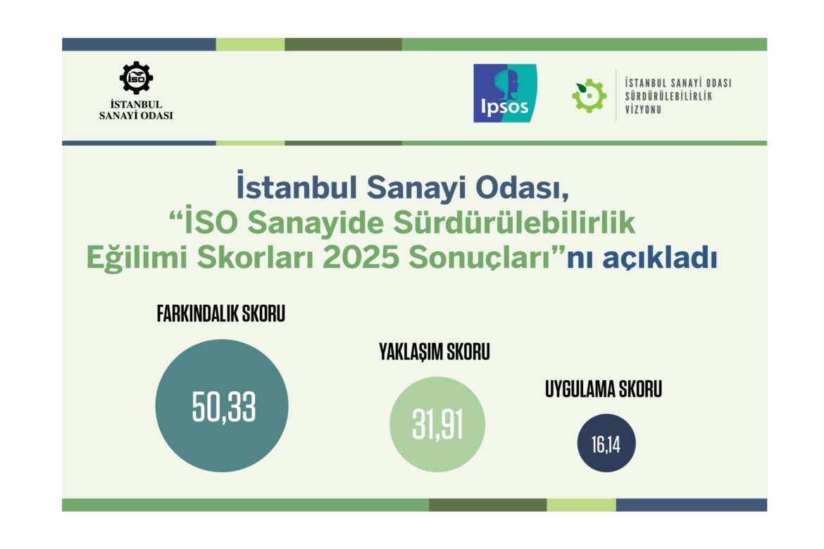 Sanayide sürdürülebilirlik farkındalığı artış gösterdi