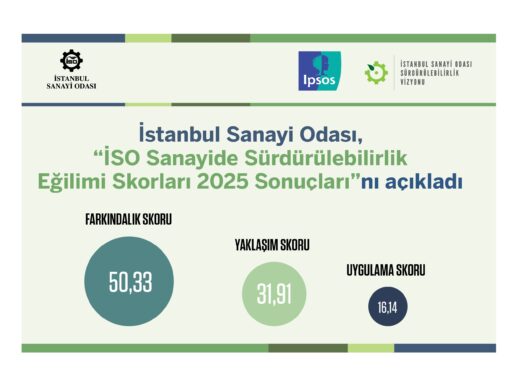 Sanayide sürdürülebilirlik farkındalığı artış gösterdi